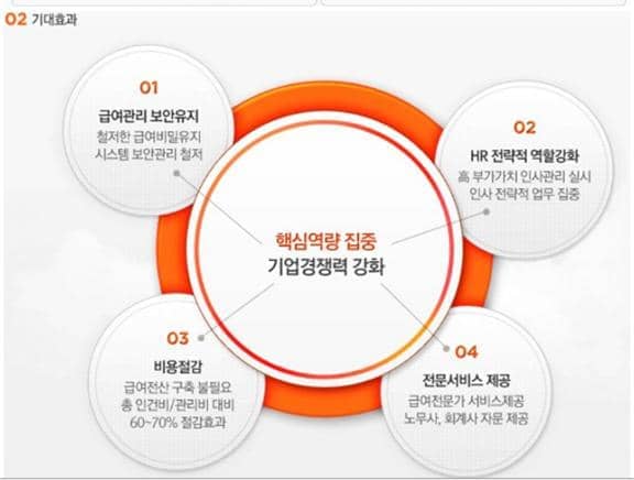 이트너스주 이미지