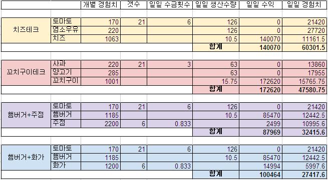 수금주점 이미지