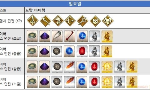 팔연쌍정 6개,팔연쌍정 페그오,팔연쌍정 수련장,팔연쌍정 갈리아,팔연쌍정 오케아노스,팔연쌍정 이벤트,팔연쌍정 드랍률,팔연쌍정 인연퀘,팔연쌍정 요일던전,팔연쌍정 드랍,