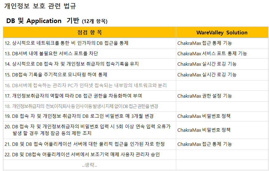 (주)웨어밸리데이타 이미지