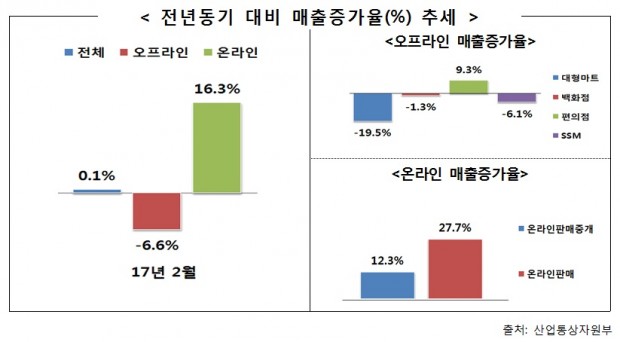 누리유통 이미지