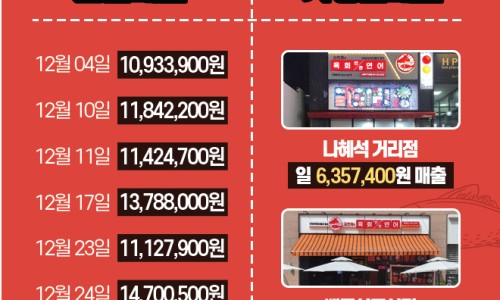 김천재의육회반한연어 이미지