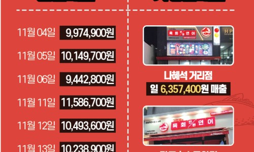 김천재의육회반한연어 이미지