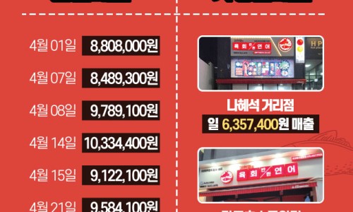 육회란연어다 이미지