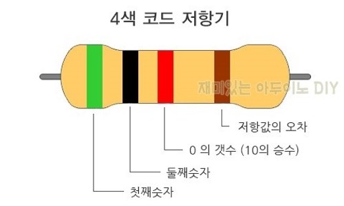 아두이노 led 연결,아두이노 led for문,아두이노 led 저항,아두이노 led 깜빡이기,아두이노 led 여러개 스위치,아두이노 led 스위치,아두이노 led 밝기 조절,아두이노 led 여러개,아두이노 led 제어,아두이노 led 켜기,