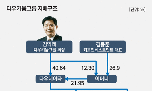 (주)다우기술 이미지