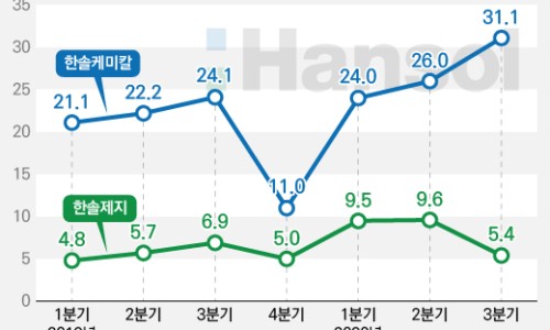 한솔기업 이미지