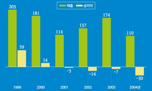 (주)이수페타시스 이미지