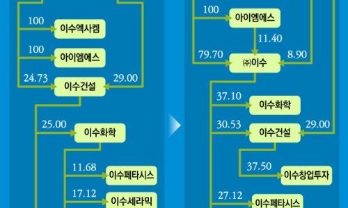 대우그룹지주회사 이미지