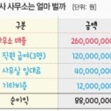 세무사 이미지