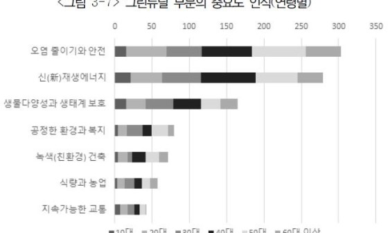 그린안전산업 이미지