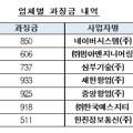 (주)한양지에스티 이미지