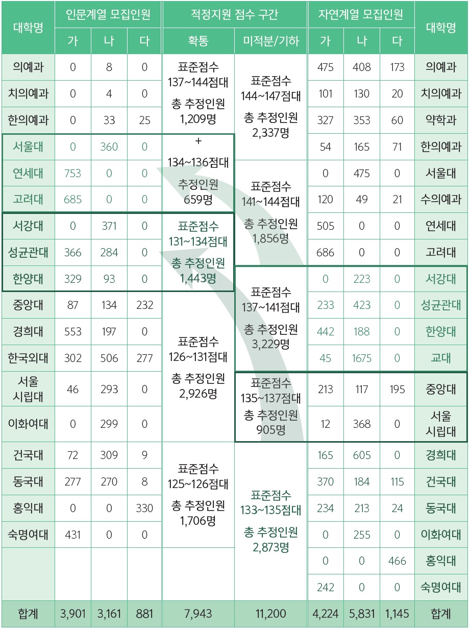 목동독학재수와신상담 이미지