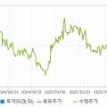 삼천당제약 주식회사 이미지