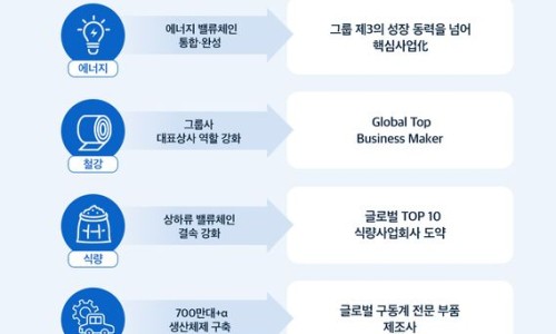 가스 태양종합가스 이미지