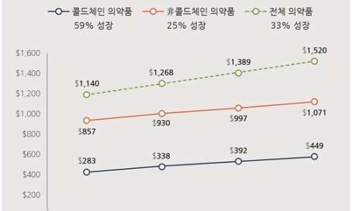콜드써비스 이미지