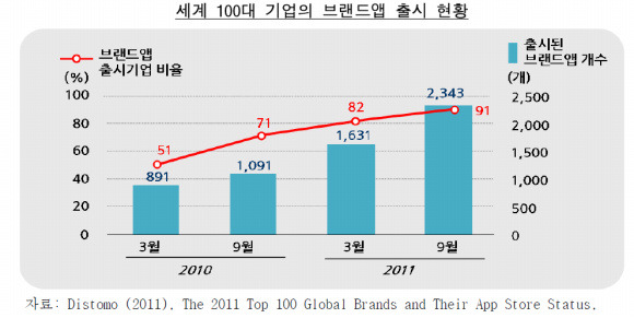 브랜드모바일 이미지