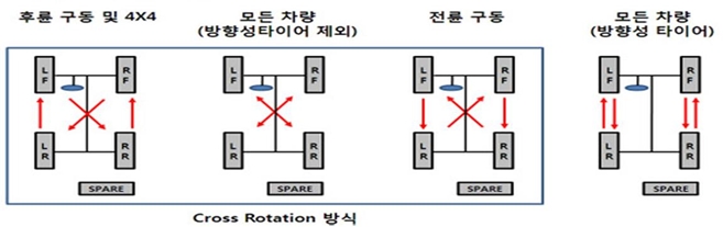 광주중고타이어 이미지