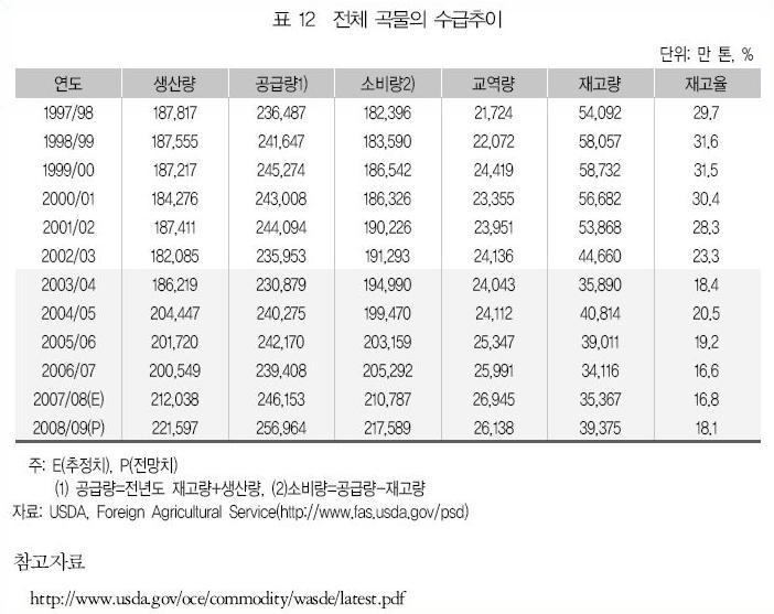 곡물이야기 이미지