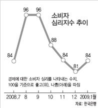 주유할인마트 이미지