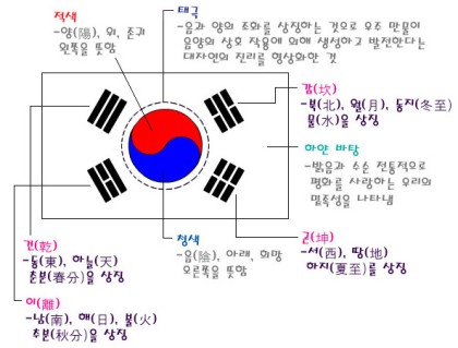 브라질 국기 색깔의 의미