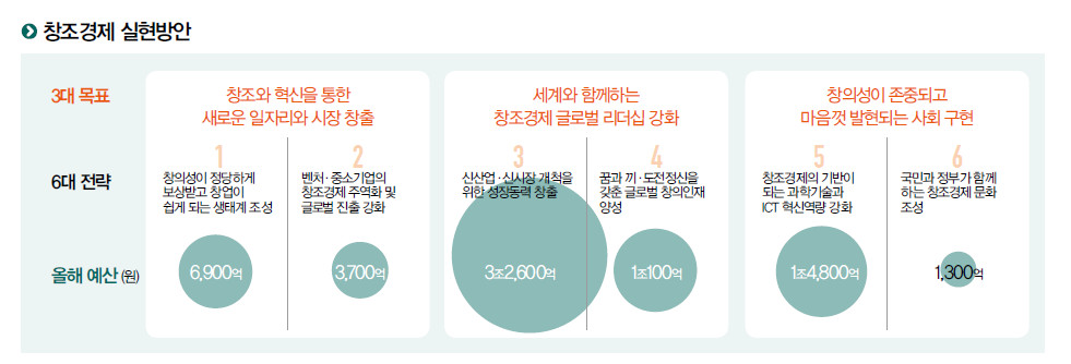 글로벌창의학원 이미지