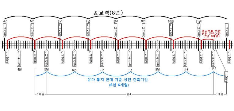 솔로몬건축 이미지