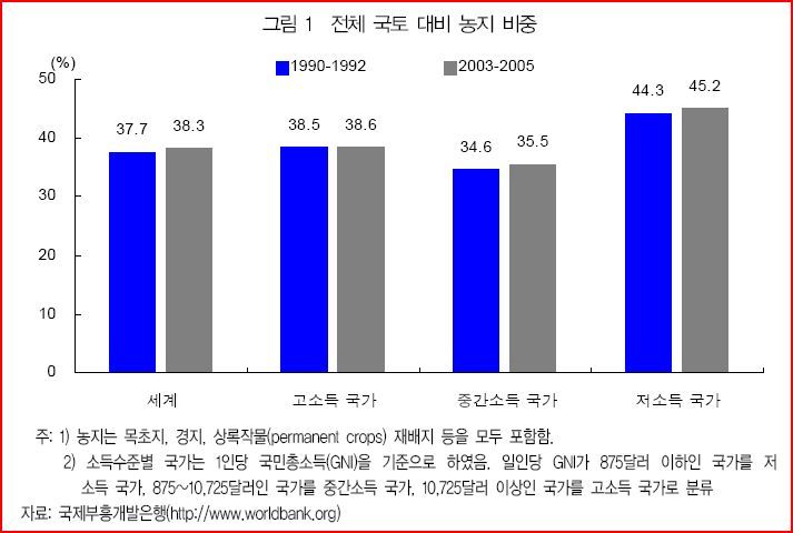 곡물이야기 이미지