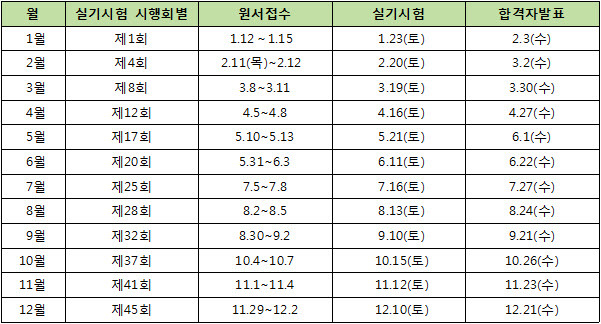 전진컴퓨터학원 이미지
