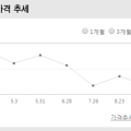 웅진NS 이미지