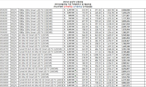 와이에스정보통신 이미지