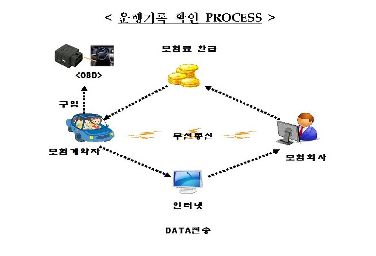 안양자동차공업사 이미지