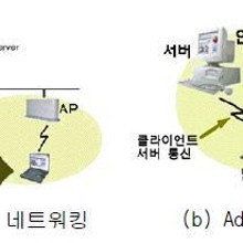 에드혹 이미지