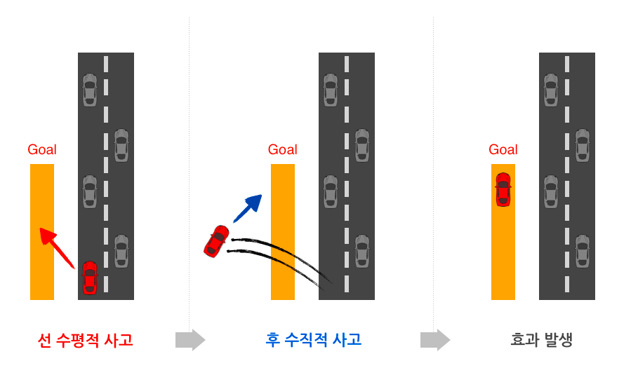 수평적사고 이미지
