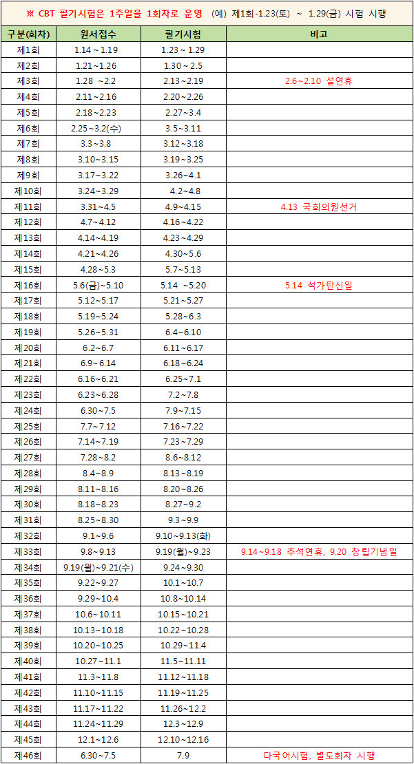 전진컴퓨터학원 이미지