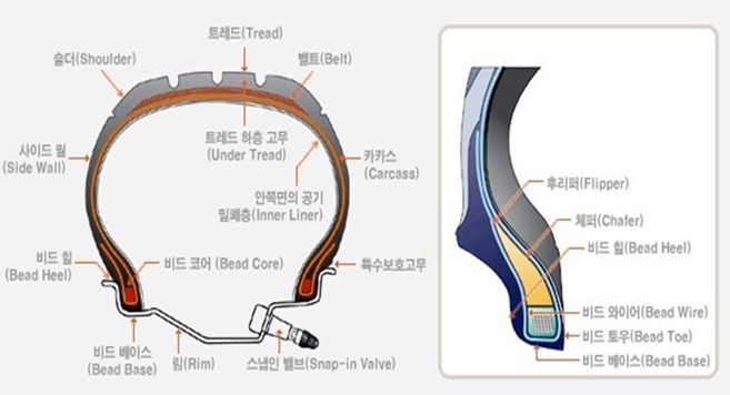 광주중고타이어 이미지