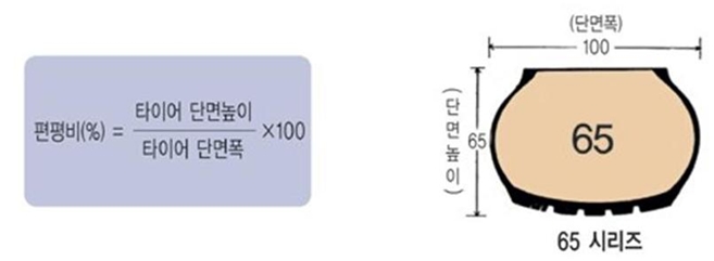 광주중고타이어 이미지
