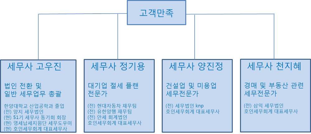 호인세무회계 이미지