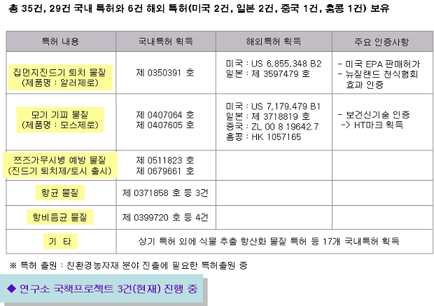 광양친환경농자재 이미지