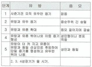 이수한의원 건강 칼럼 이미지