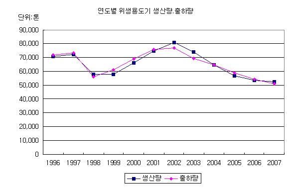위생도기 이미지