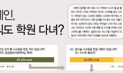유그래픽스 이미지