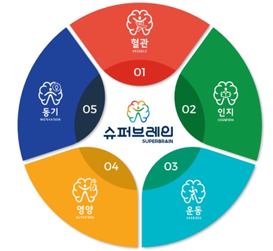 수퍼브레인 이미지