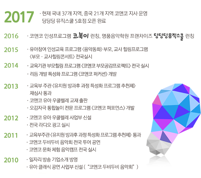 딩딩딩뮤직스쿨학원 이미지