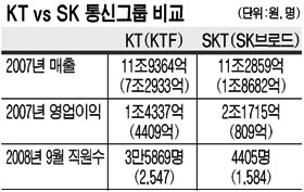 컨버전스티비 이미지