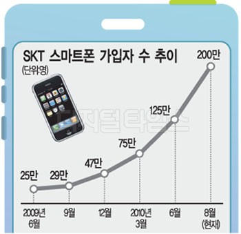 율텔레콤 이미지