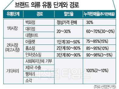 시장유통 이미지
