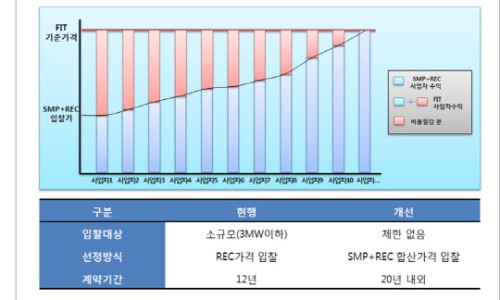 현대솔라컨설팅 이미지