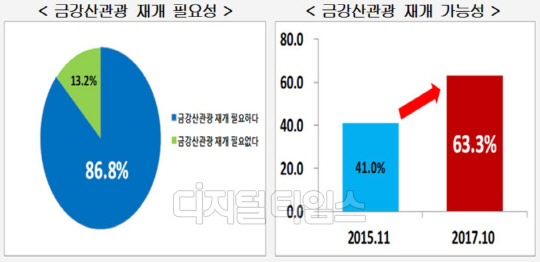 금강산관광 이미지