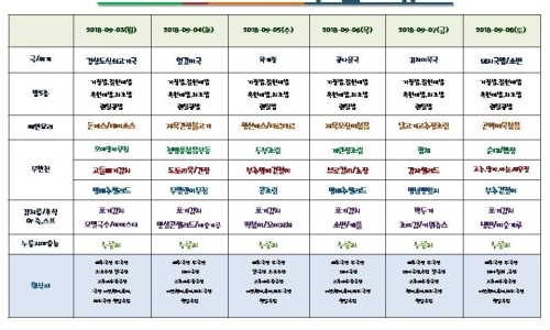 엘케이푸드(주) 이미지